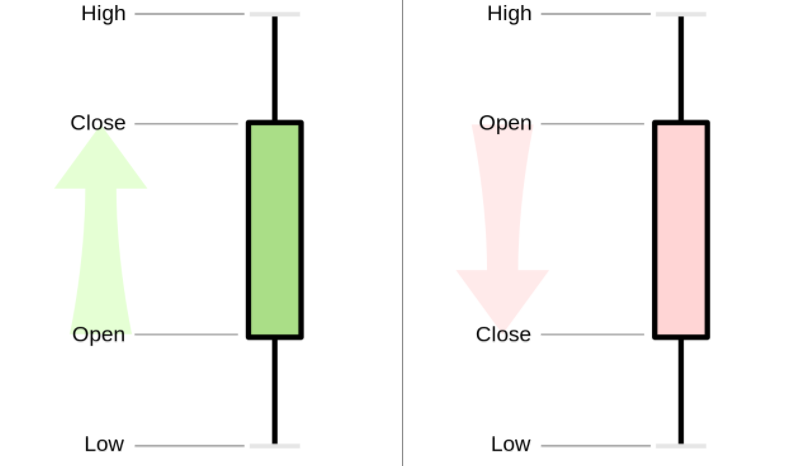 candle formation