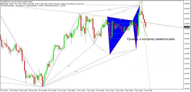 gartley-butterfly-indicator-6